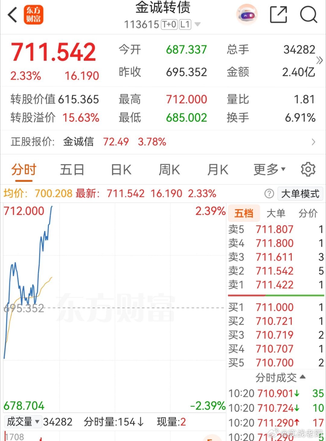 好久没怎么动的它今天还是很强的 