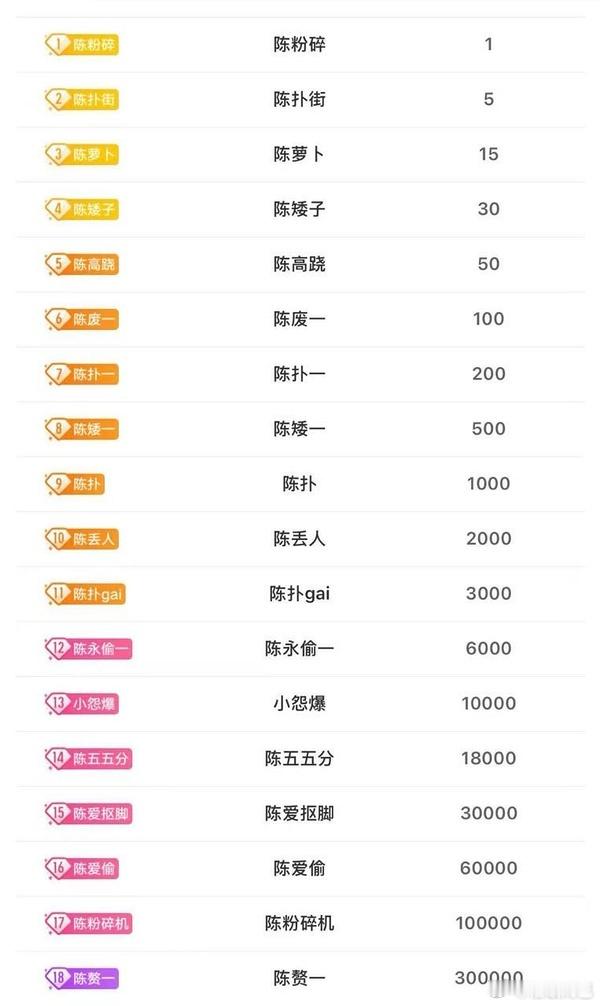 这是在轮流换吗 