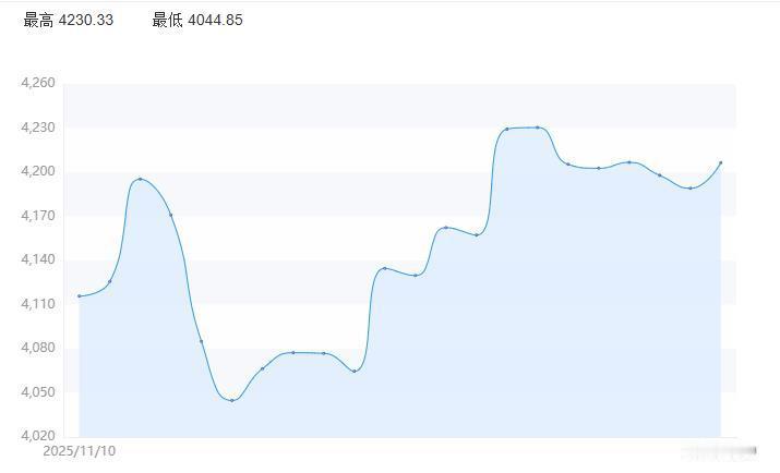 黄金哪个品牌比较贵（现在黄金价格多少一克？）
截至12月9日，国际金价在每盎司4