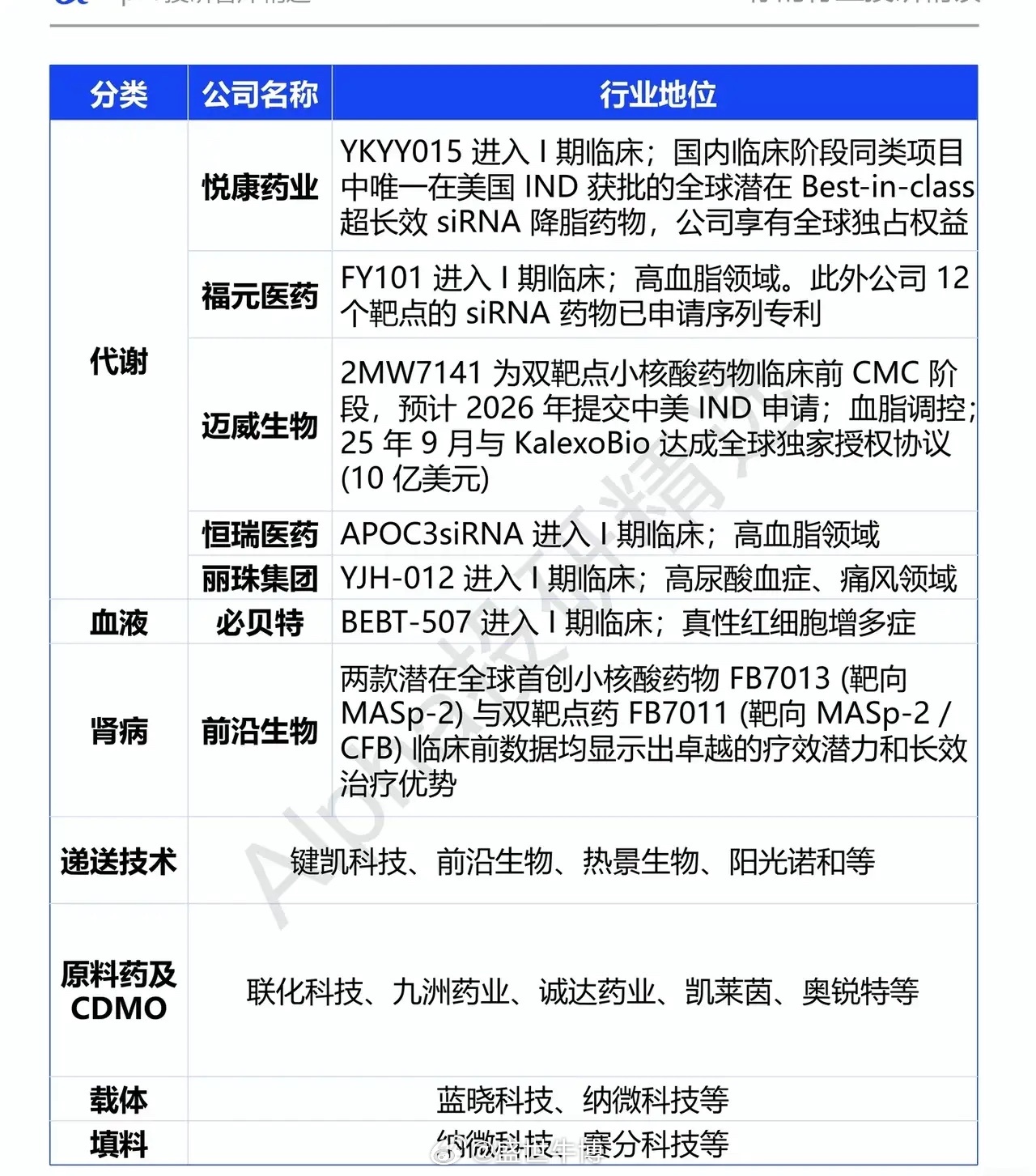 小核酸药物赛道：防御属性凸显，核心标的价值解析在地缘冲突反复扰动、市场震荡加剧的