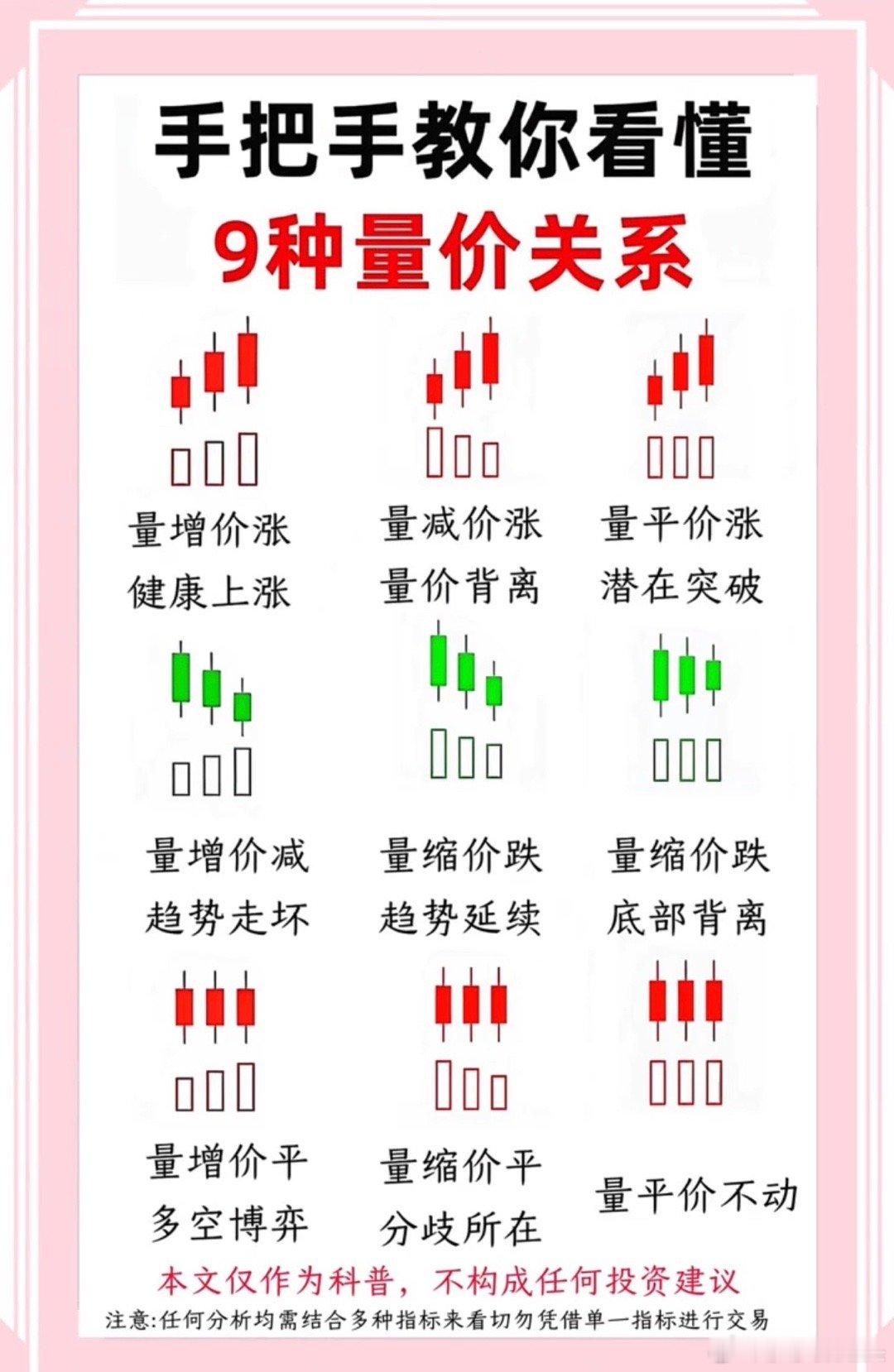 今天莎莎手把手教你看懂量化关系! 有量才有价,学会看量,开启盈利模式，莎莎每天给
