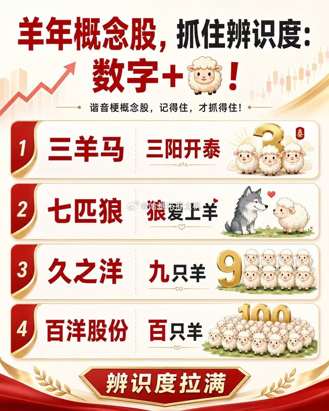 羊来了 ​​​