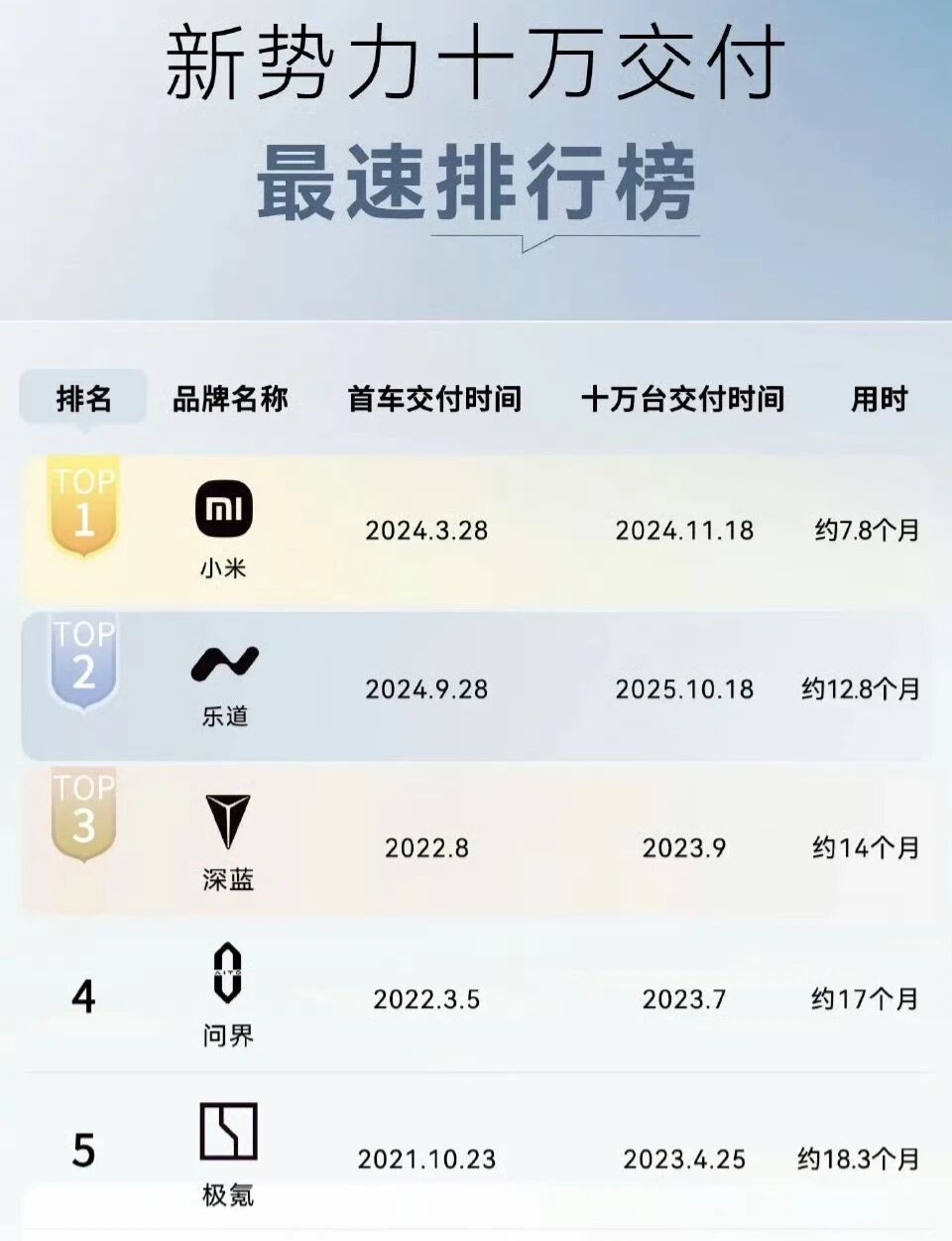 有一种速度叫乐道汽车速度[good] ​​​