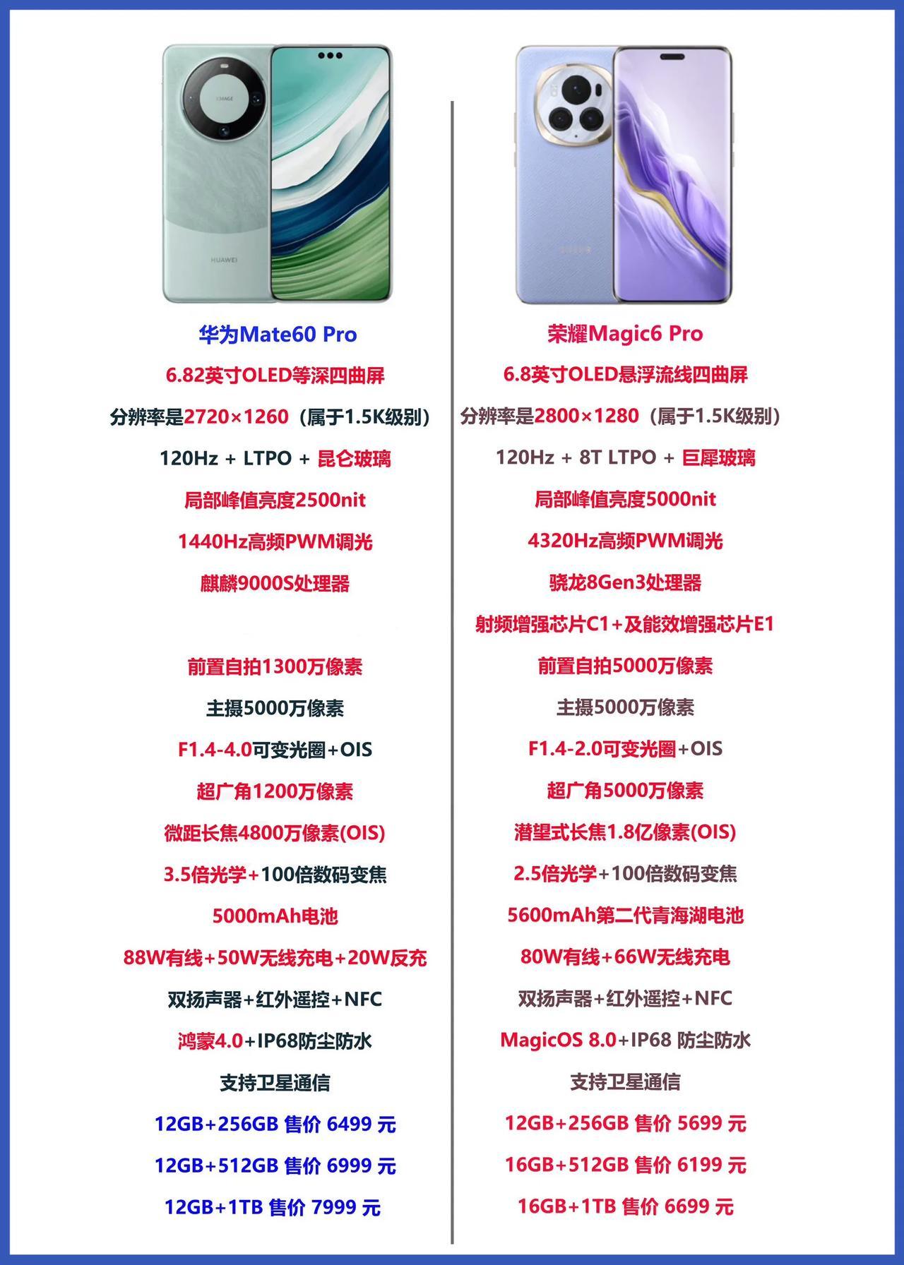 这难道就是儿子打爸爸？荣耀Magic6 Pro对比华为Mate60 Pro的详细