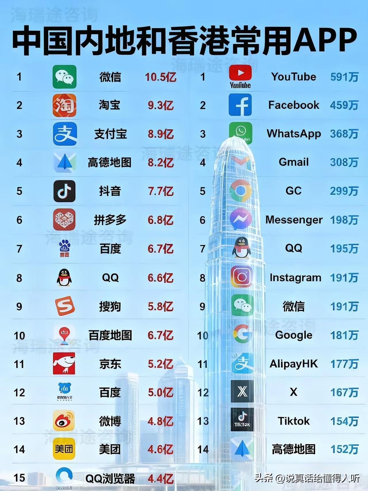 一个国家两个世界的感觉