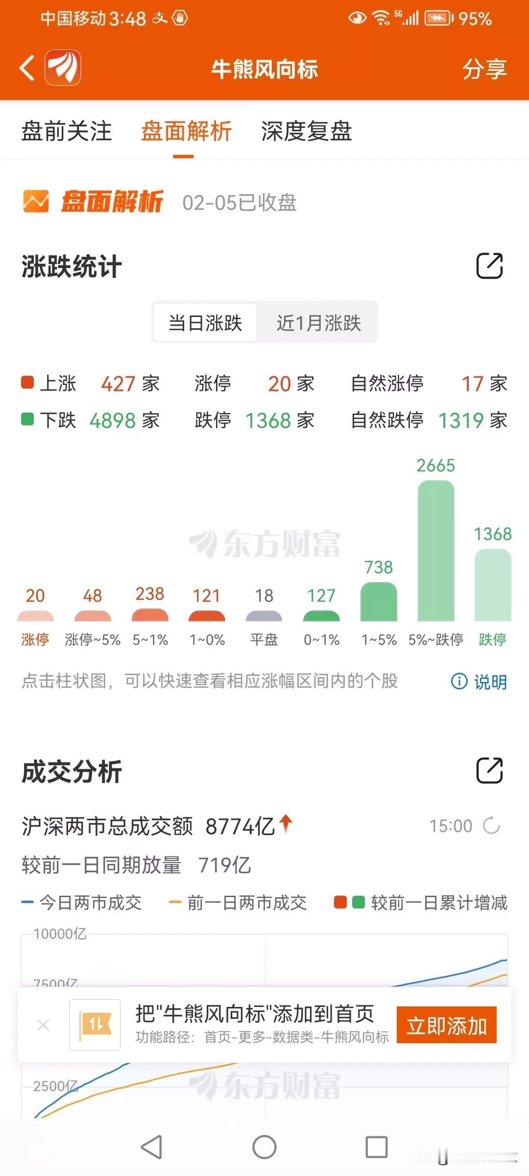 指数深V，个股跌成翔，纪念千古跌停[比心]