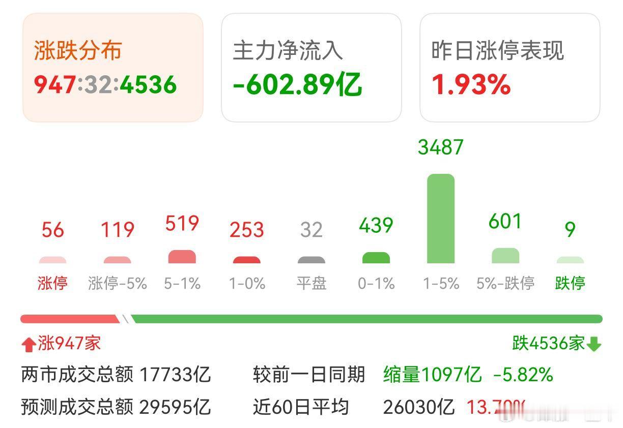 A股 扎心！扎心！ 