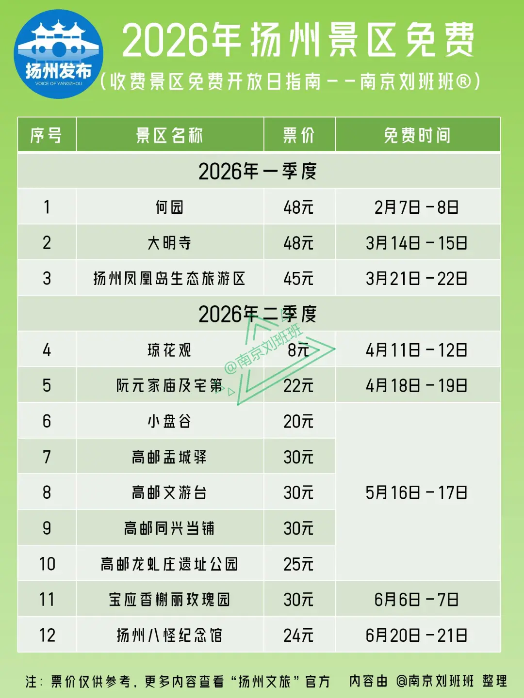 🔥遥遥领先！2026年扬州免费开放日来啦！