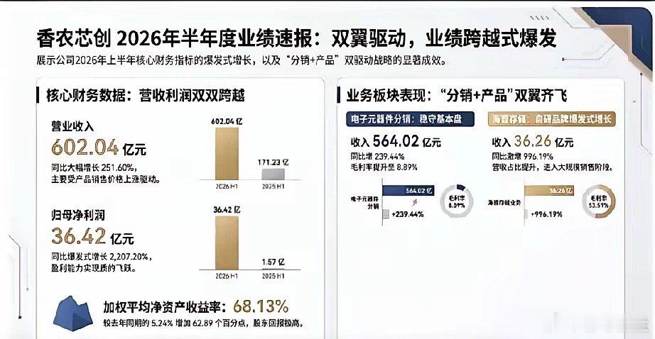 写给紧盯半导体赛道股民的肺腑之言：订单爆单500%！绝大多数人只看见高光，却忽略