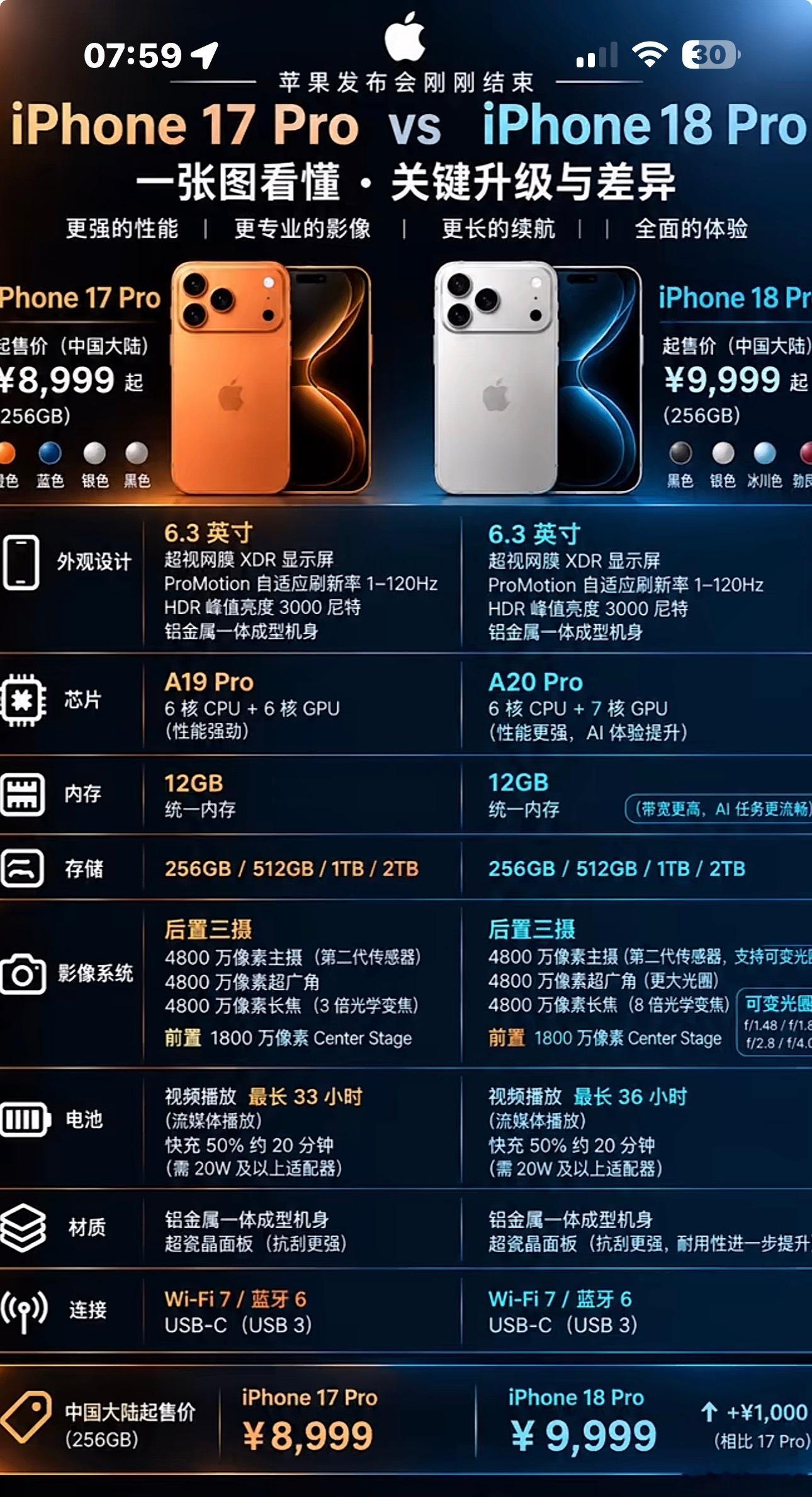 准备换手机，但是看到这个什么变化都没有，我到底还换不换啊！ ​​​