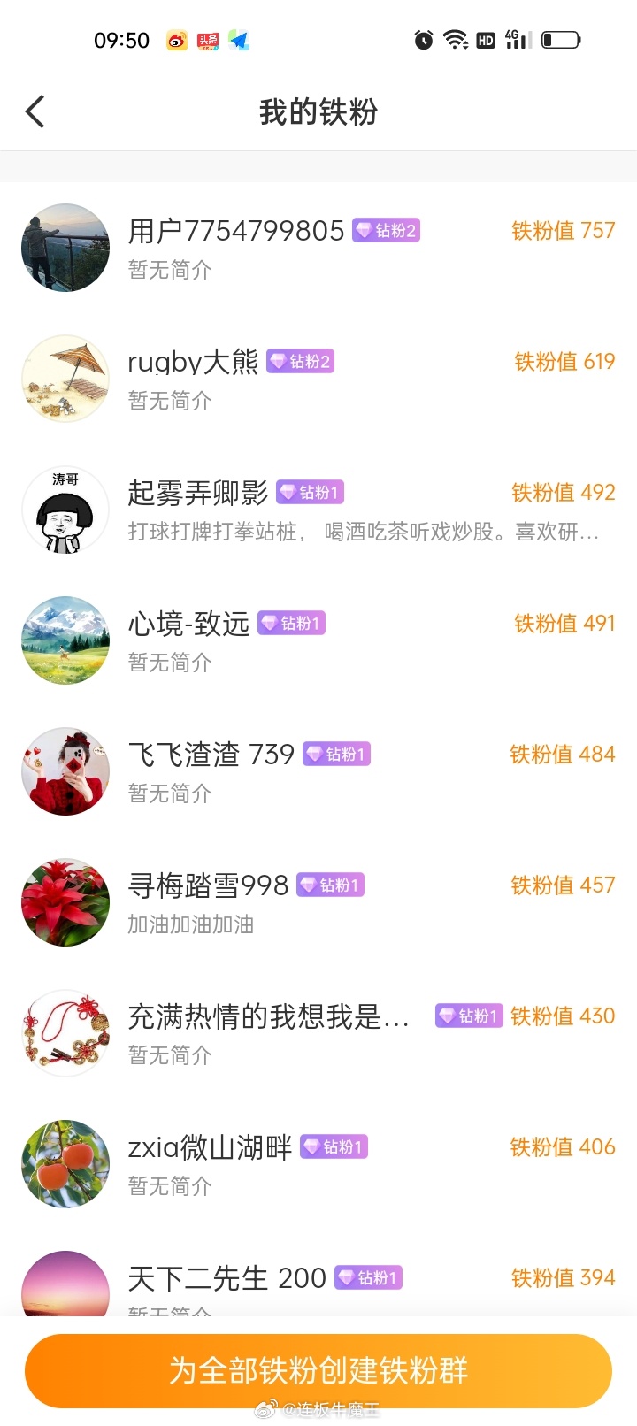 各位股民朋友们大家上午好！点赞回复666养铁了，看看你的铁粉多少级了。     
