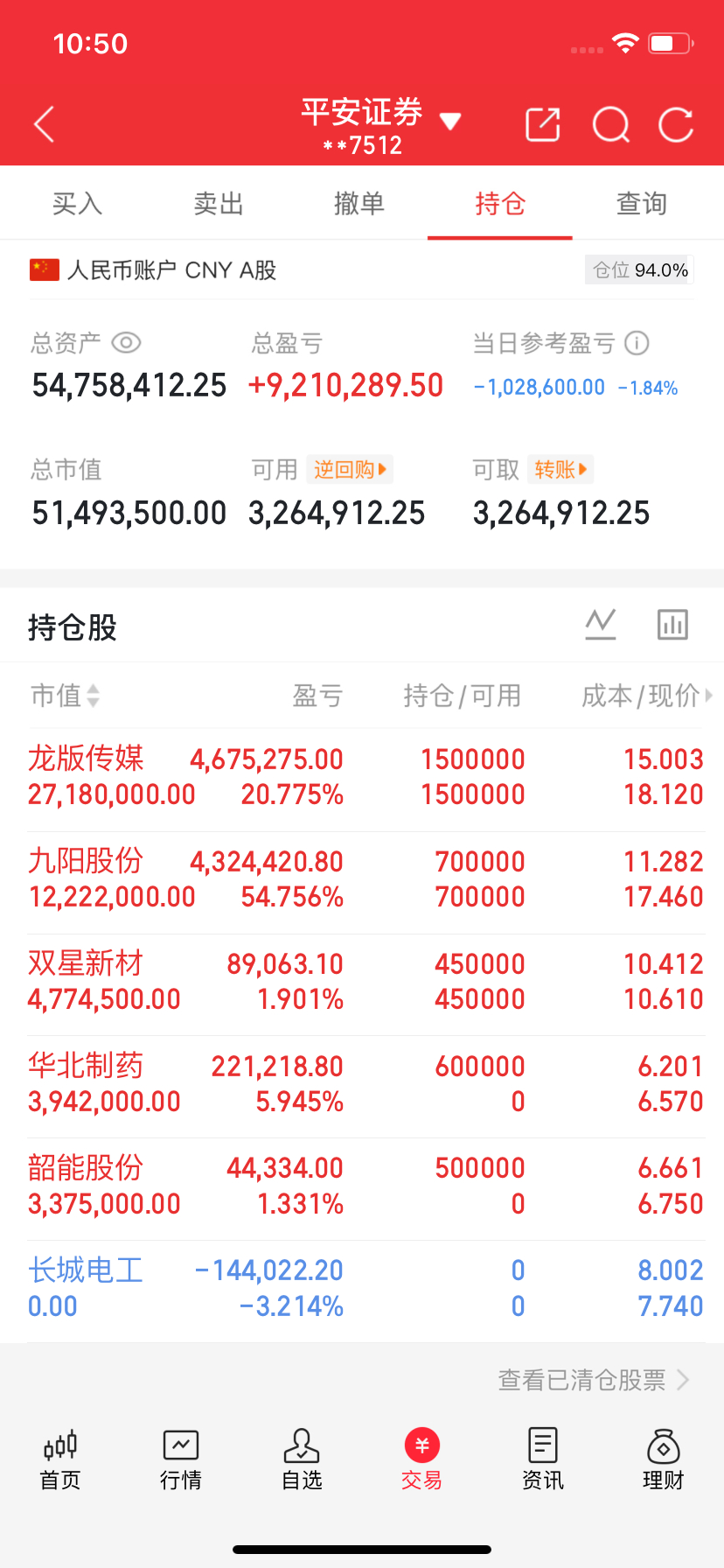 兄弟姐妹们！今天A股开盘只有100家上涨！情绪达到了饼点，但是我觉得这是抄底的好