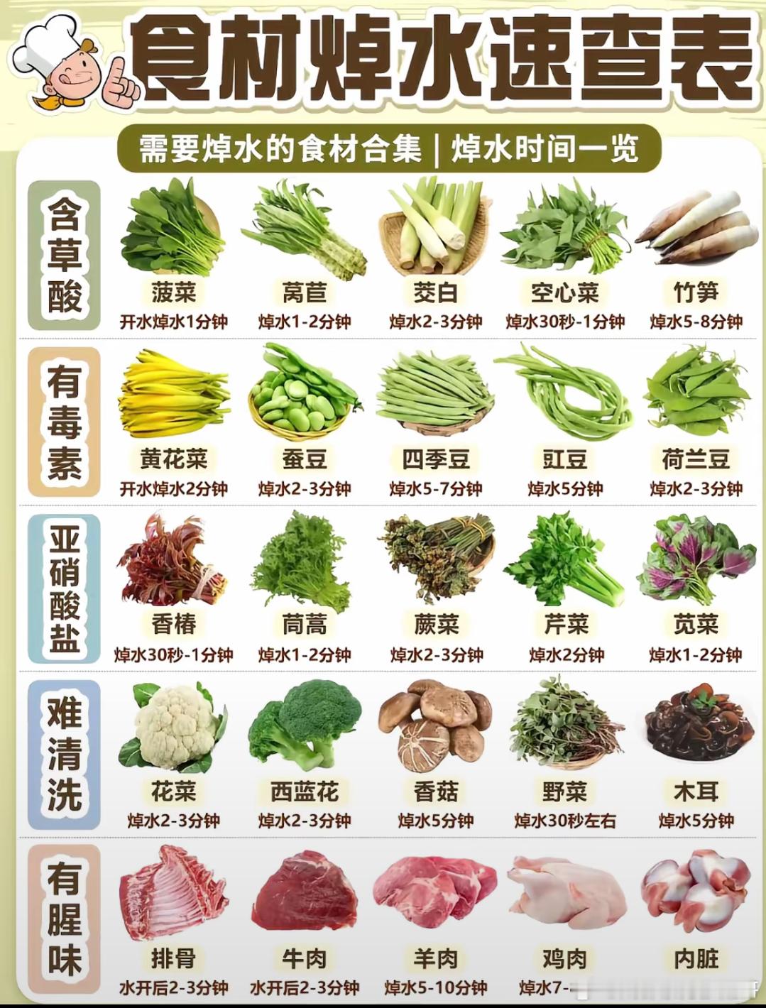 记得“焯水” ​​​