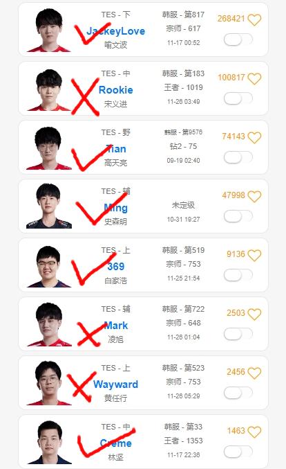 TES新赛季是这阵容？如果成真，那可以说是至臻全华班配置了！


最近LPL赛区