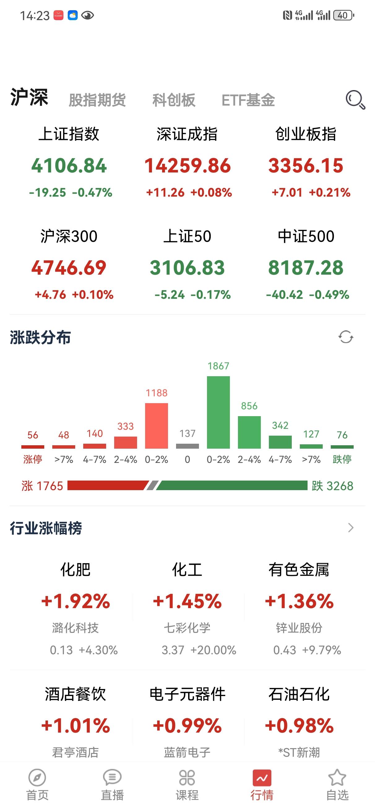 今天空头的目标很明确，闷杀高标股，砸券商！看看跌幅榜上的全是前期的人气股，然后盘