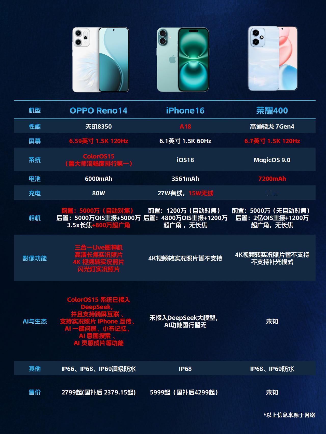 618手机怎么选不亏？
5月新机市场简直不要太卷了！本来对国补后4268到手的i