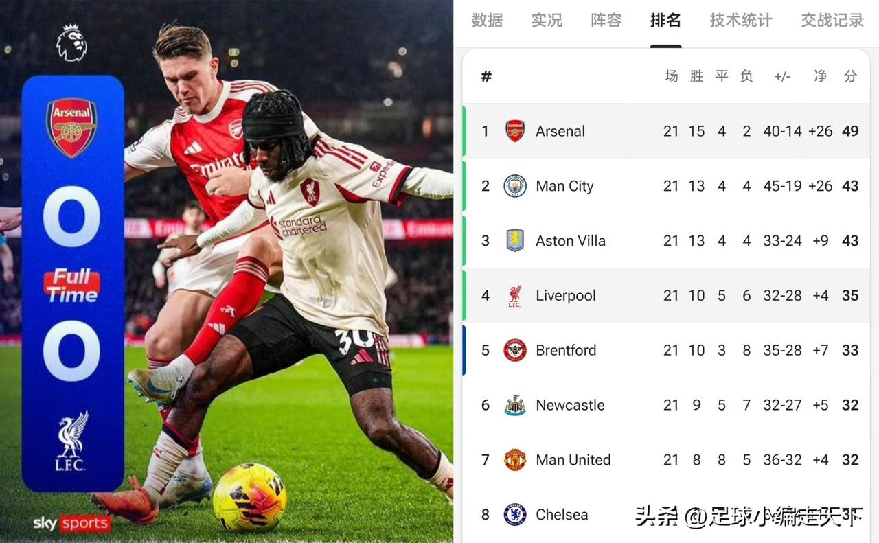 塔嗨还是下课吧，没见过这么保守的，这下半场简直灾难，真是完全被利物浦压着打啊。