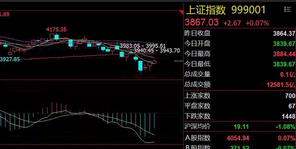 公募基金披露二季报！两大板块现历史大底隔夜市场回顾1、美股小幅下跌：美股三大指数