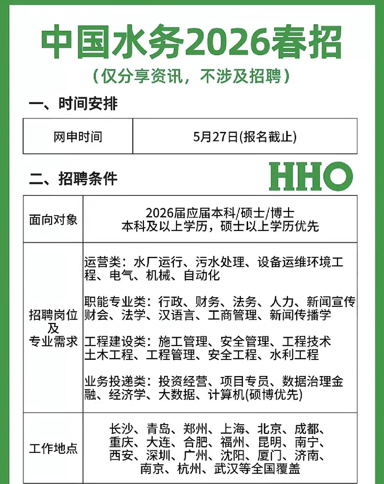 中国水务集团2026春招已启动，各位同学一定要盯紧这次机会。网申截止到5月27日
