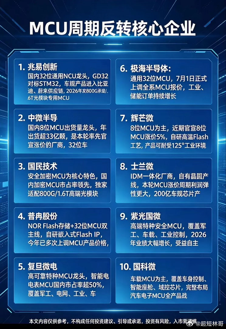 MCU迎来周期反转，国产芯片正在迎来新机遇 在半导体行业里，MCU就像是各类智能