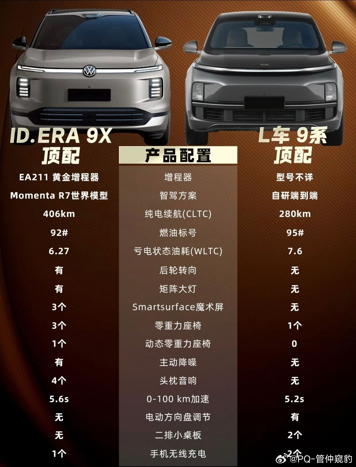 看到这张大众9x VS 理想l9 的图惊讶两点1.大众也开始和别人比配置了2. 