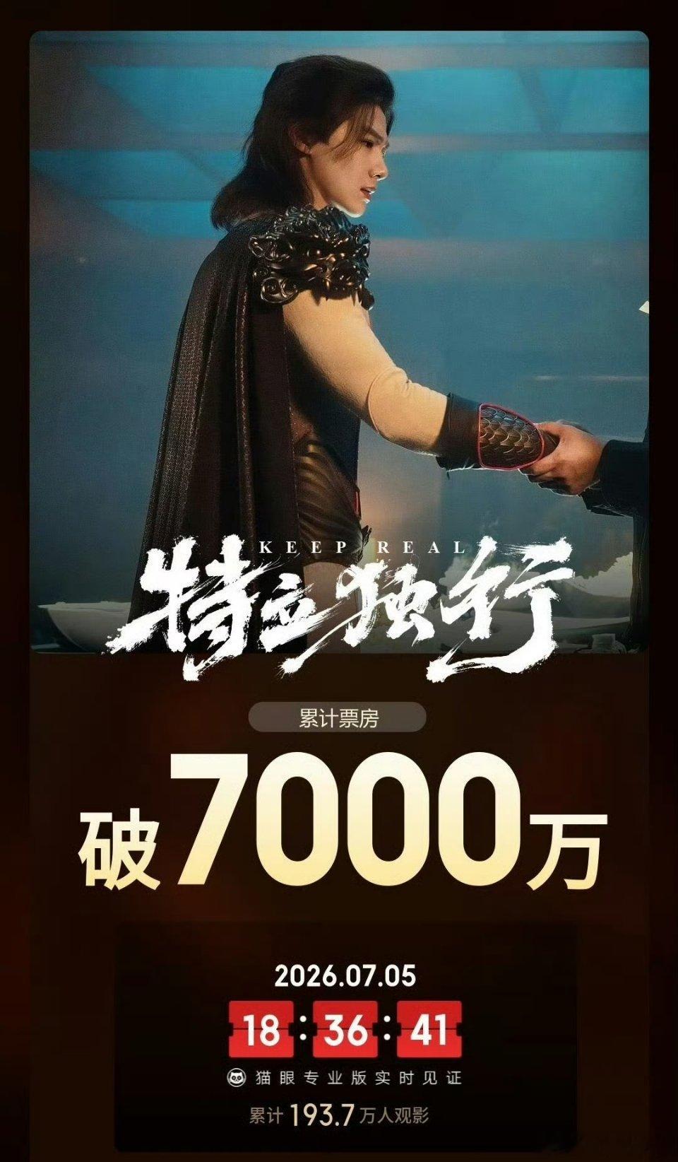 白敬亭 特立独行票房破7000万啦！！口碑很好，稳稳上涨中！ 