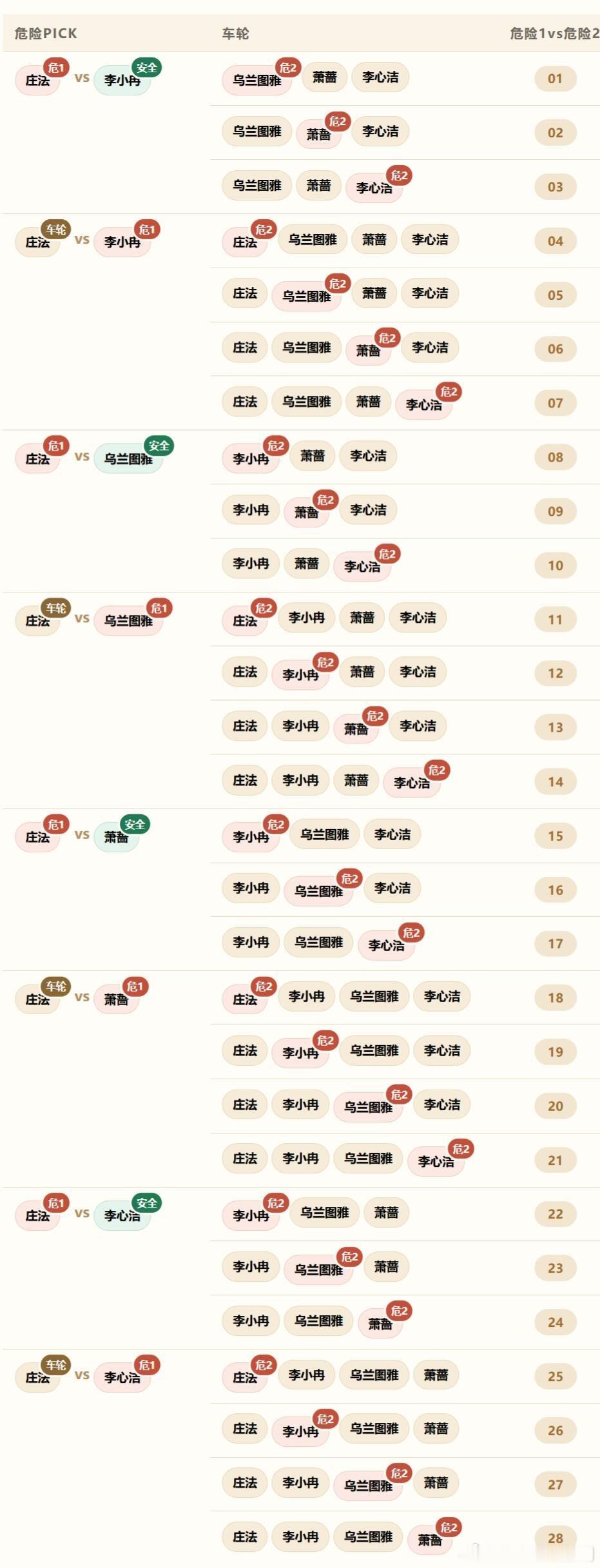 乘风破浪的姐姐乘风2026 一公结果速查表p1 上半场p2 下半场乘风破浪的姐姐