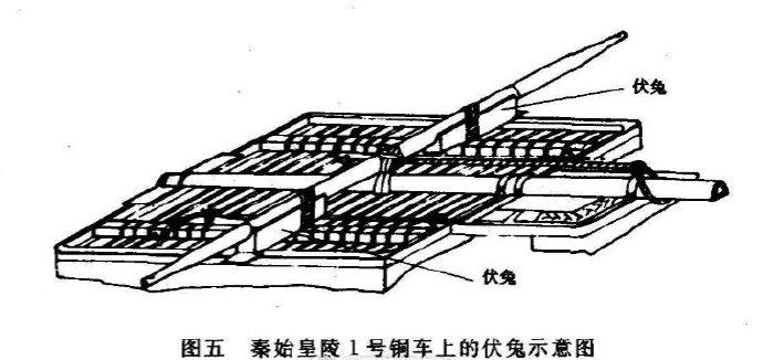 从几千年前马车诞生起，人类就在与“路感”较劲！

在陕西秦始皇帝陵博物院中，陈列