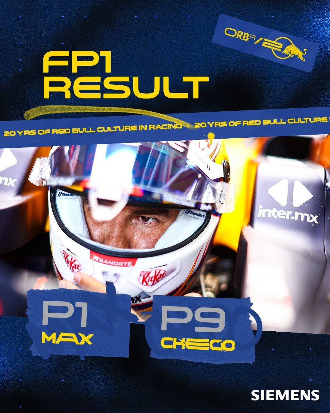 2024赛季F1意大利🇮🇹大奖赛 FP1各车队车手成绩表！#F1##赛车##