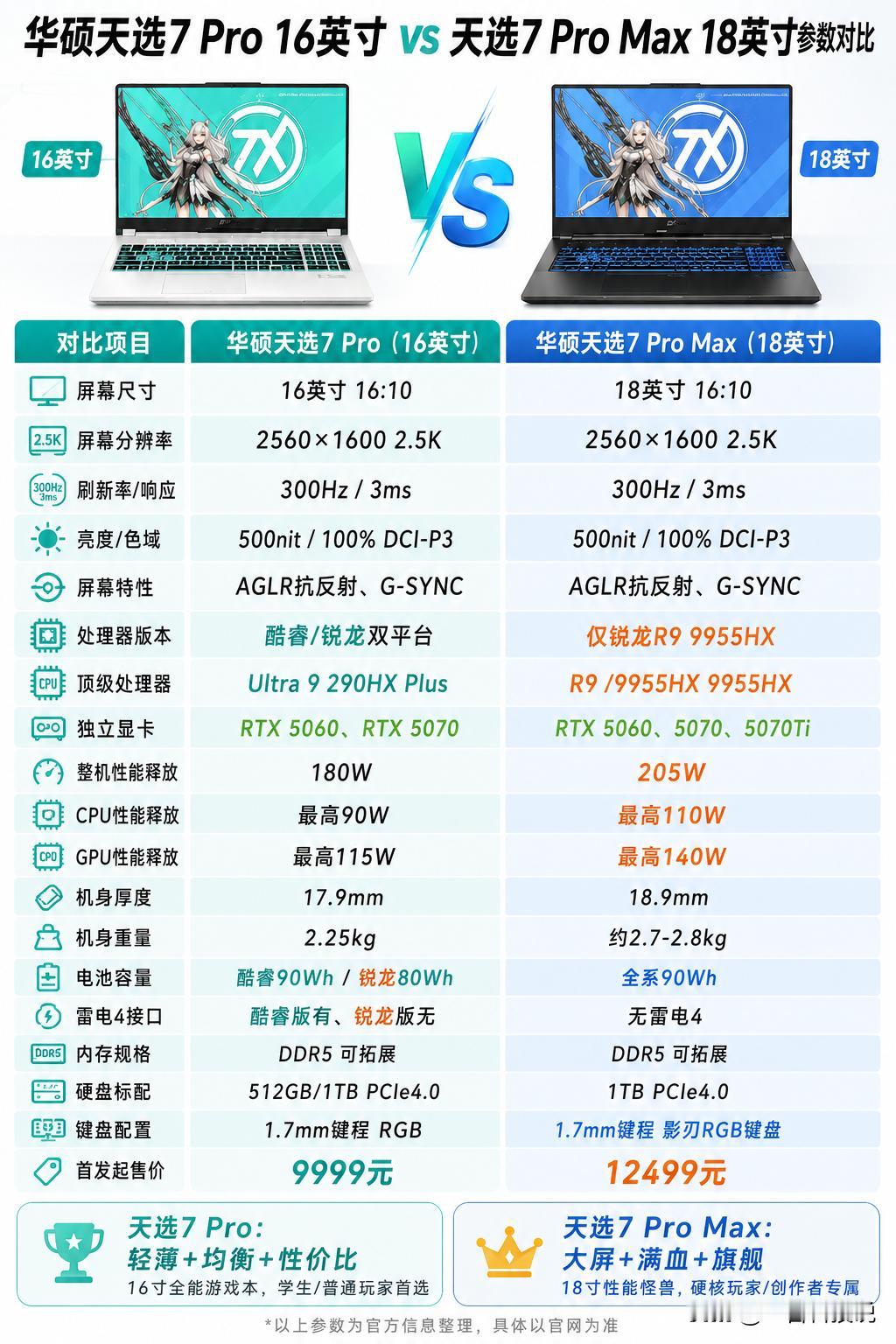 天选7 Pro全系发布，华硕这次把16英寸的“全能”和18英寸的“极致”分得太绝