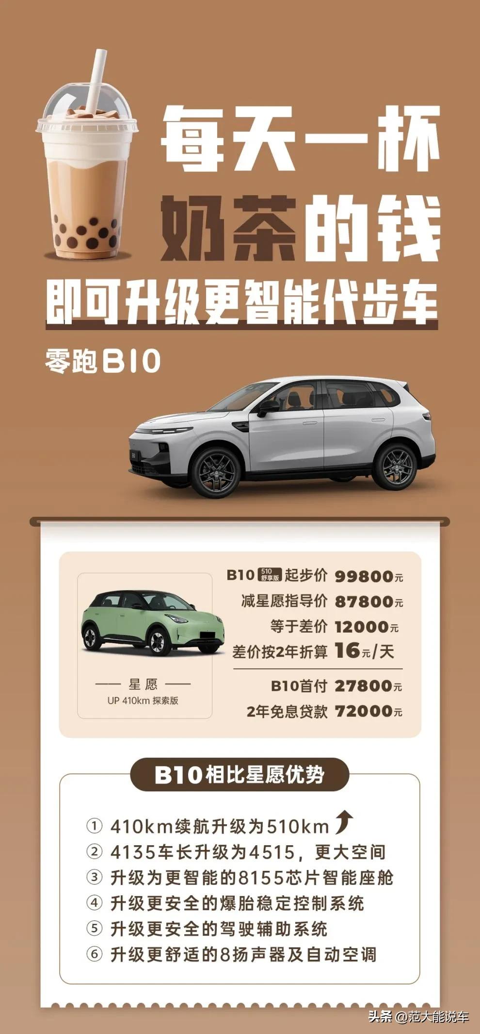 上海车展购车指南来了！
 
这两年各家车企推出的代步小车可不少，有不少朋友都购买
