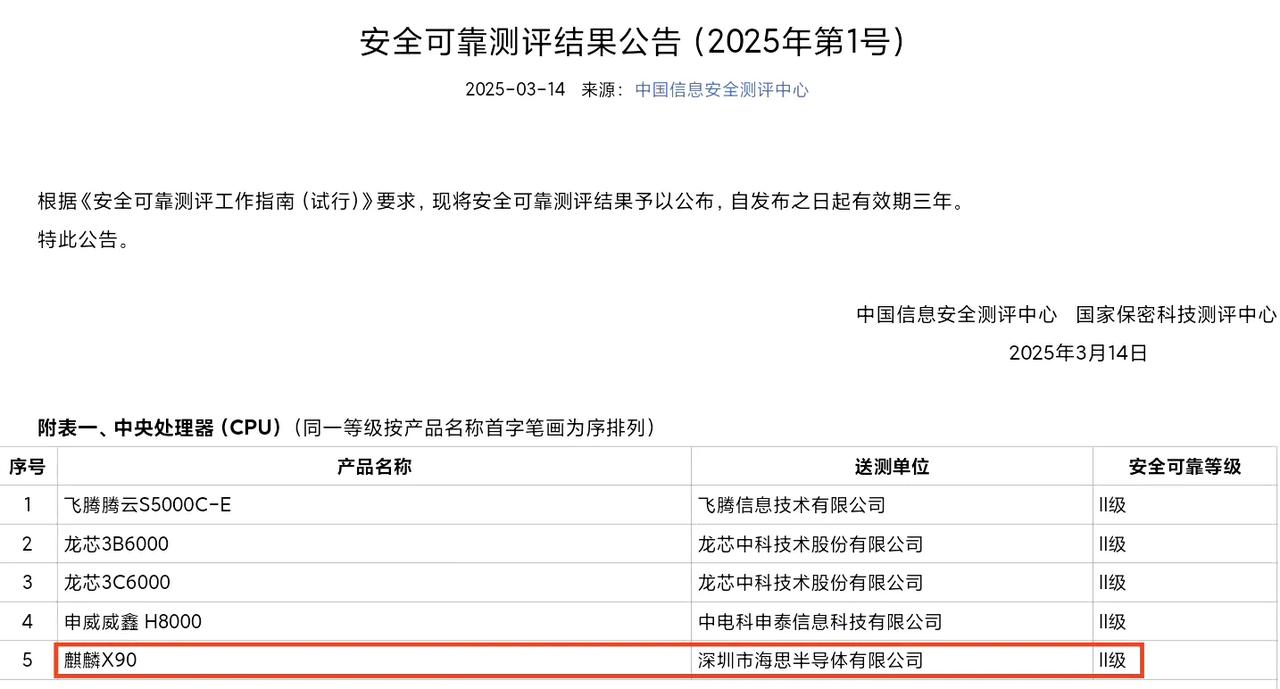 华为自研PC处理器“麒麟X90”来了，已通过目前最高安全等级认证，如此一来华为将