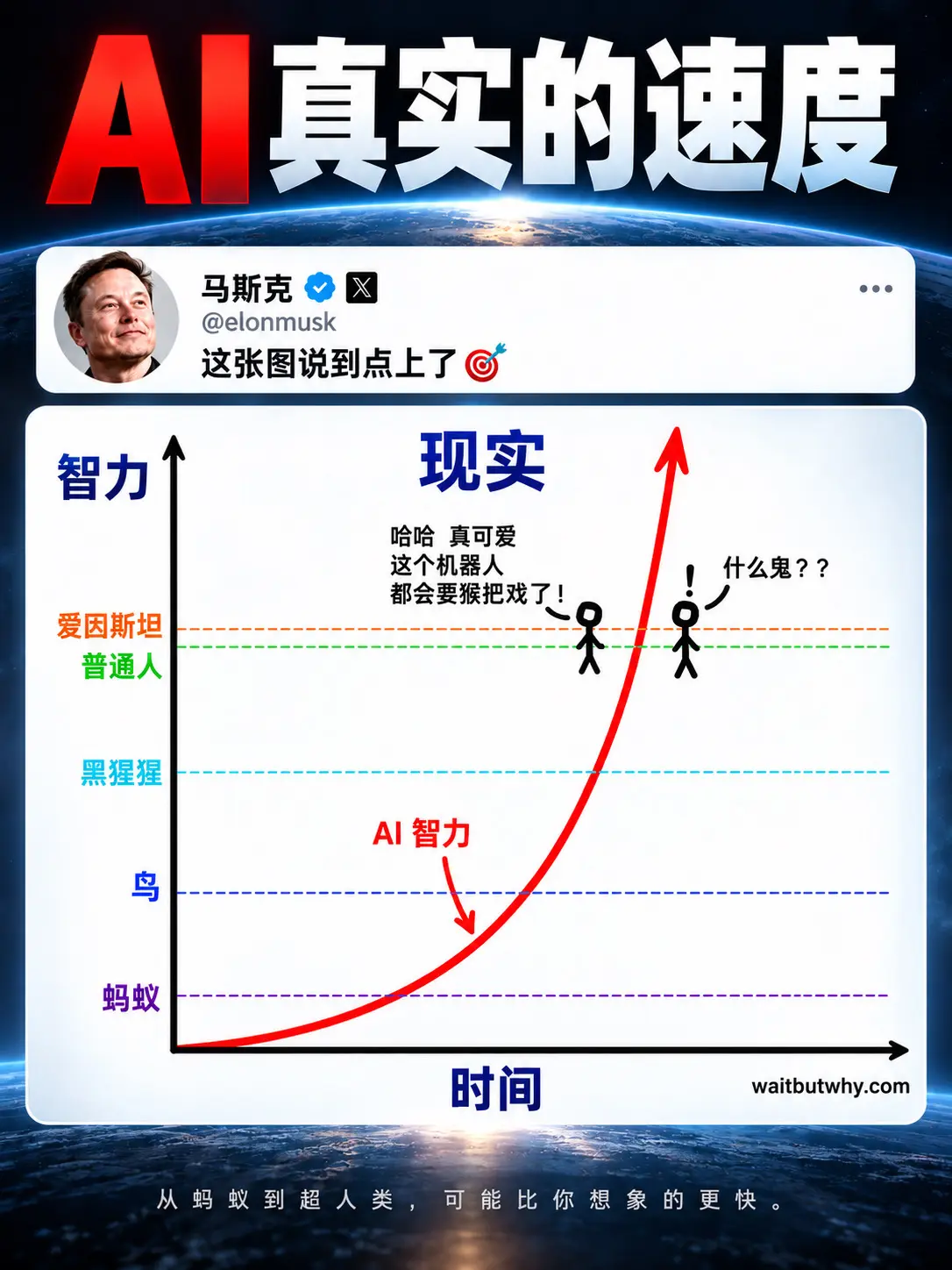 AI真实的速度。马斯克刚刚转发这张图：  “说到点上了 🎯”  如果...