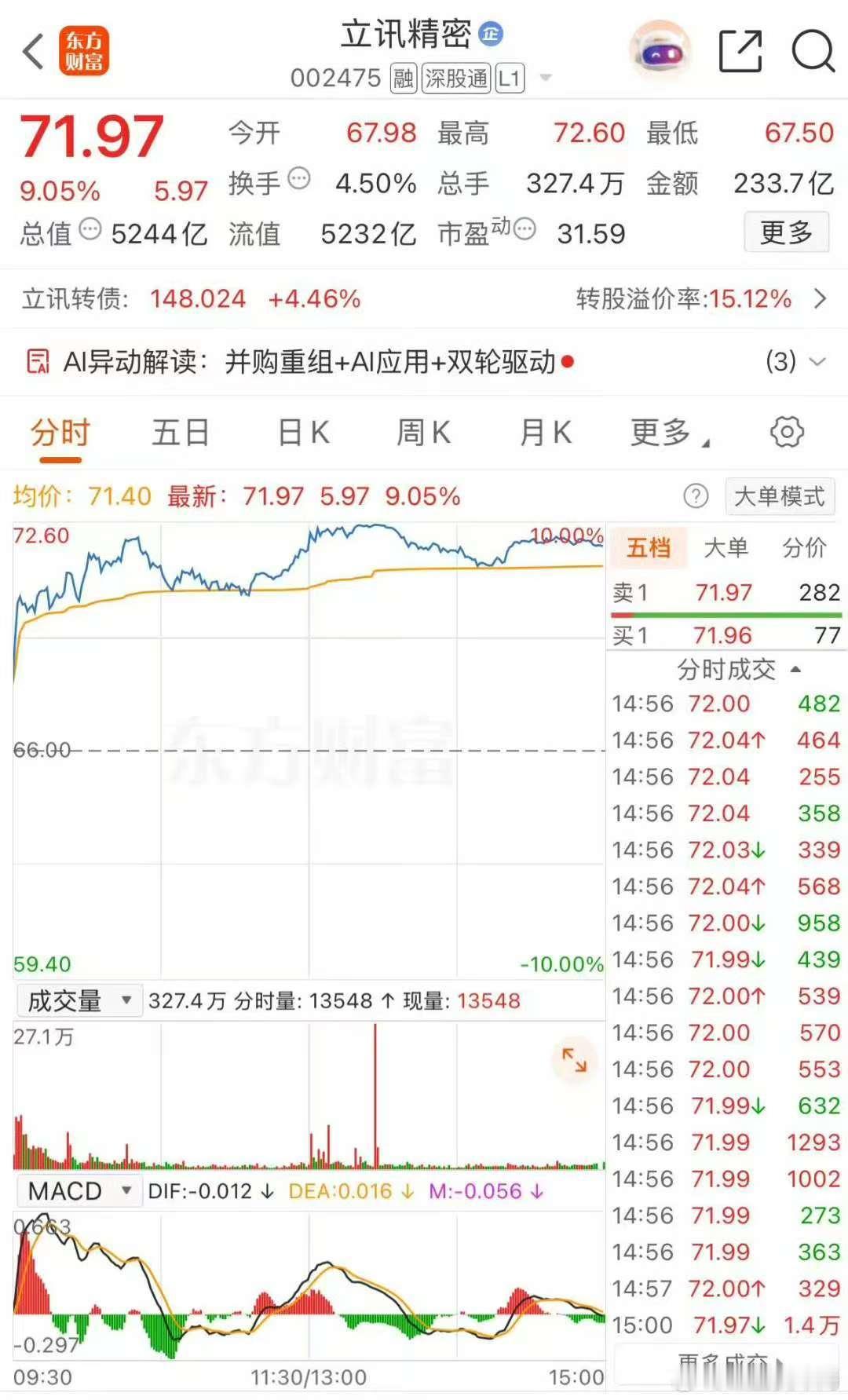 产业链消息确认，立讯精密参与了OpenAI的自研AI Agent手机项目，担任关