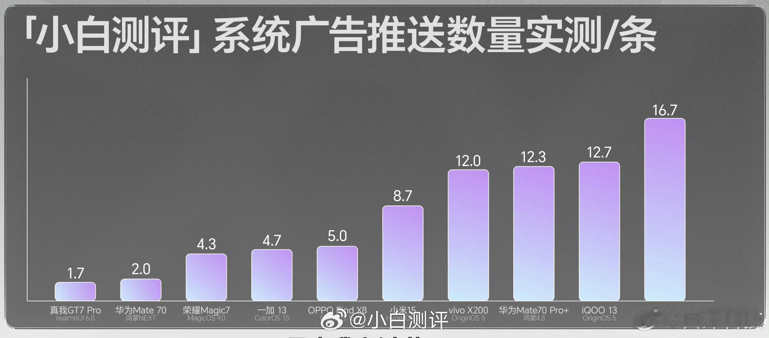 不是说华为手机广告最多么？[doge]这么来看，好像也不是这么回事呀红米K80P