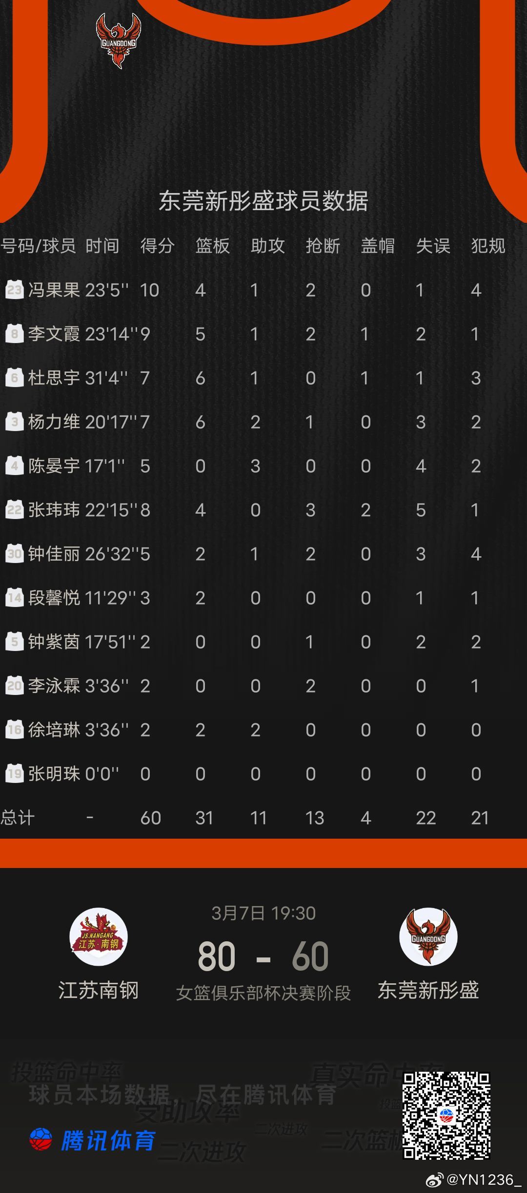 杨力维杨力维广东女篮2025-2026赛季wcba联赛 『 3月7日 』WCBA