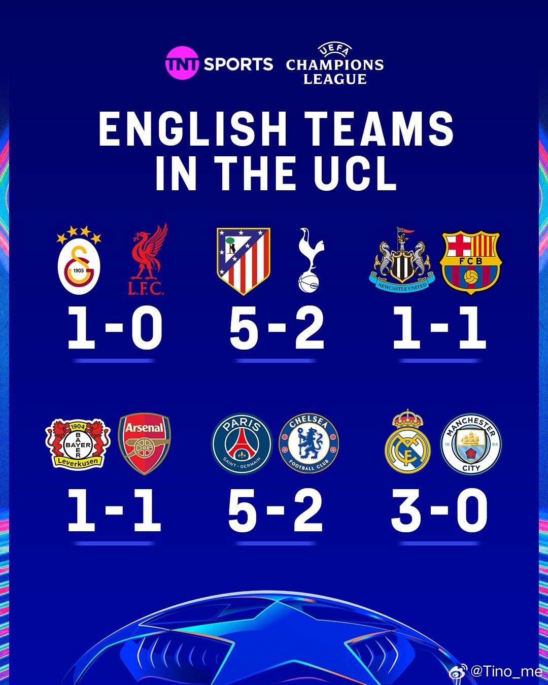 欧冠淘汰赛1/8第一回合，主题：绞杀英超！可以想见，下周中将有几场搏命局，激情a