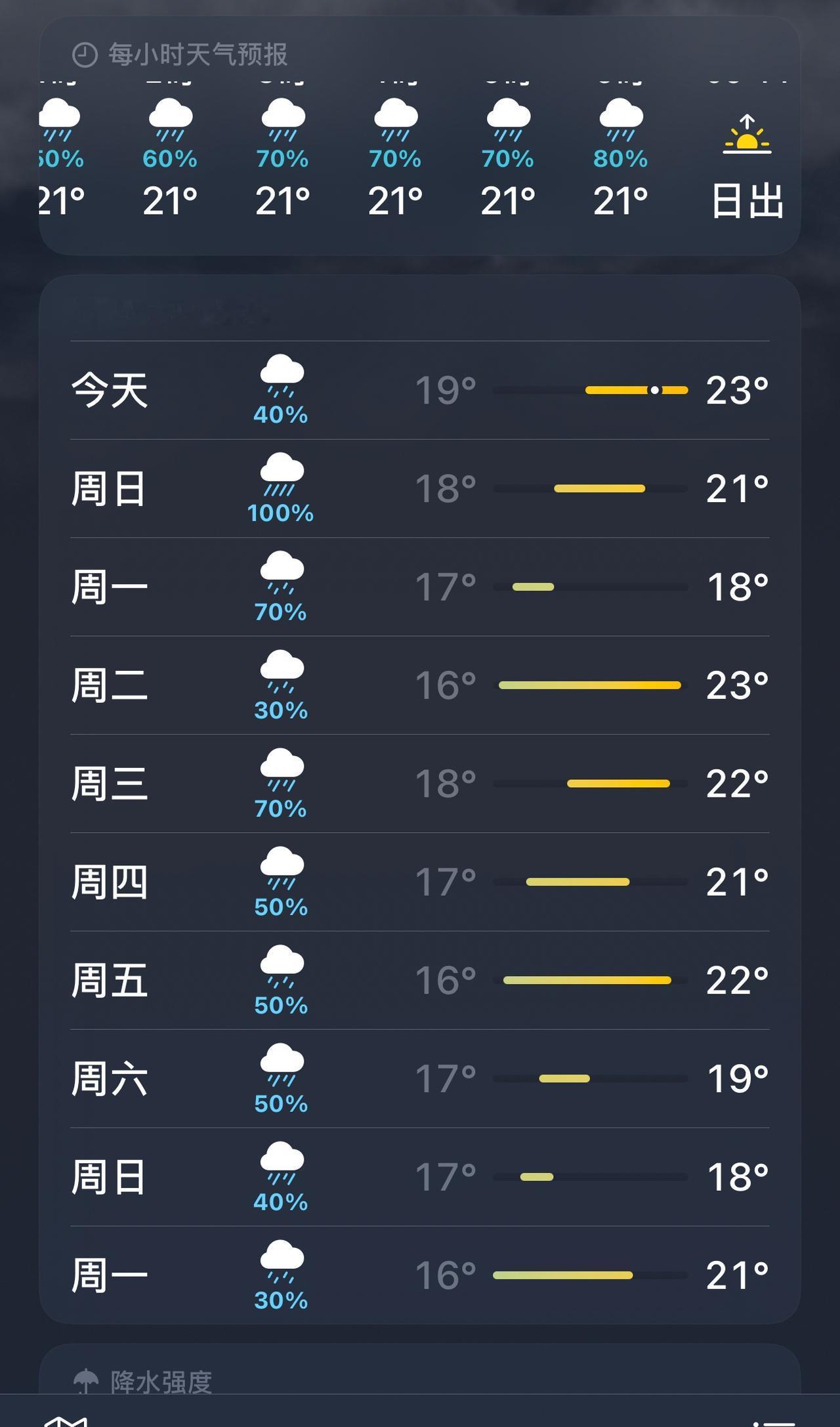 这一个月也就那么5天左右没下雨