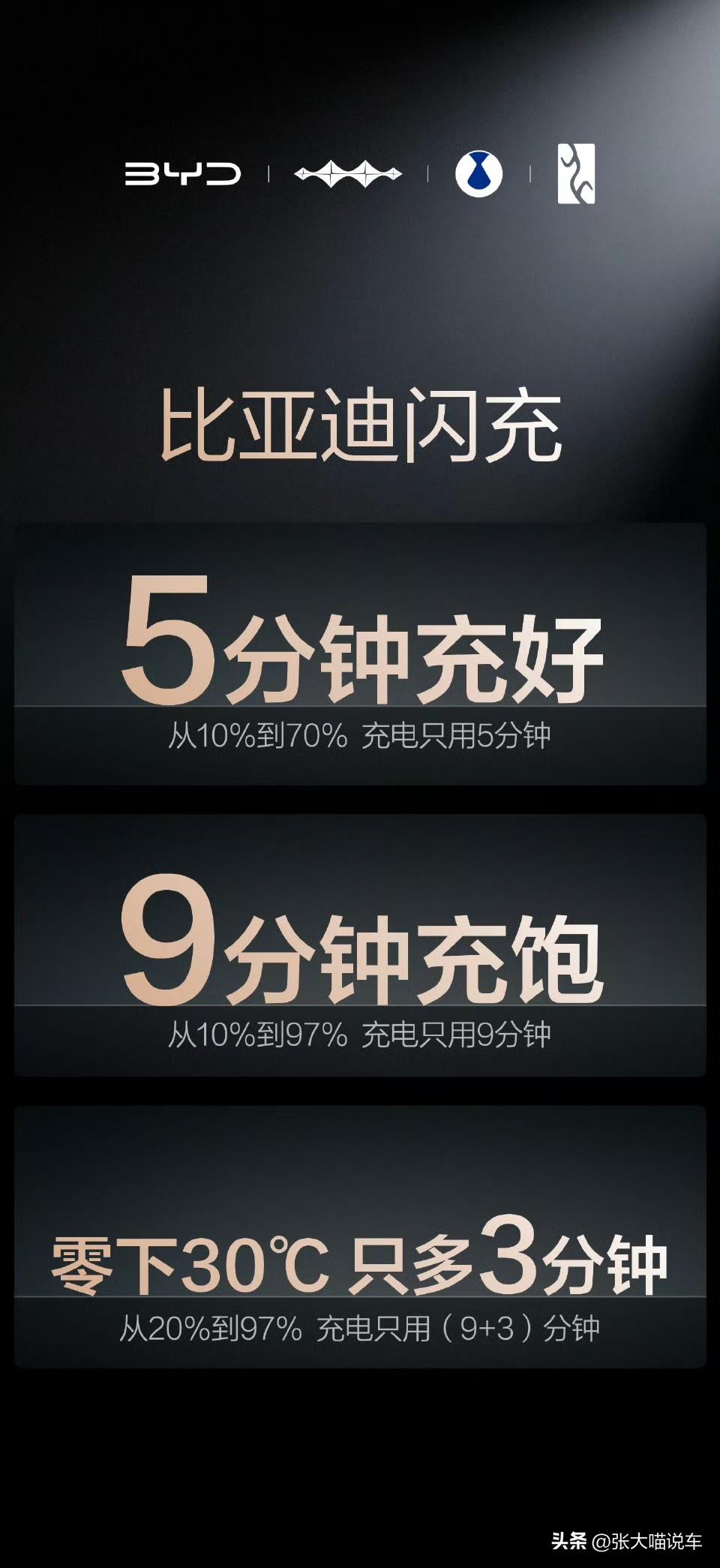 比亚迪技术发布会太夯了，简单盘点下亮相的新车型。
1. 宋Ultra EV（预售