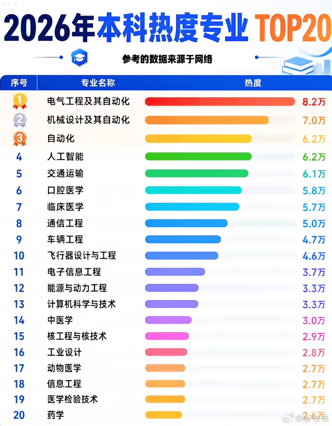 计算机跌出本科专业月收入前十现在高薪的都是芯片类能源类的岗位的，这些岗位非985