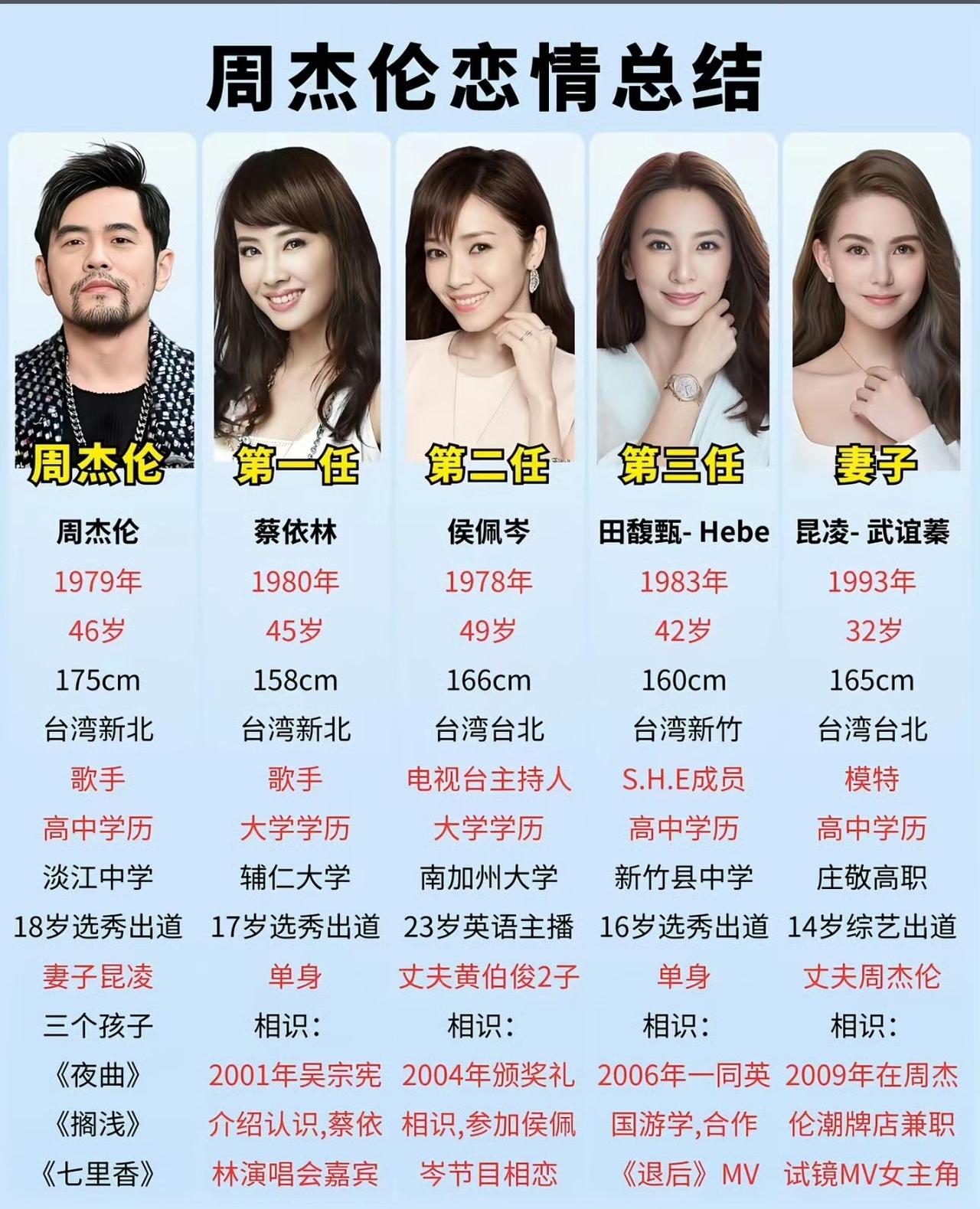 江语晨
周天王的情史光公开的就有四个，写的情歌灵感来自不同女孩！典型的见一个爱一