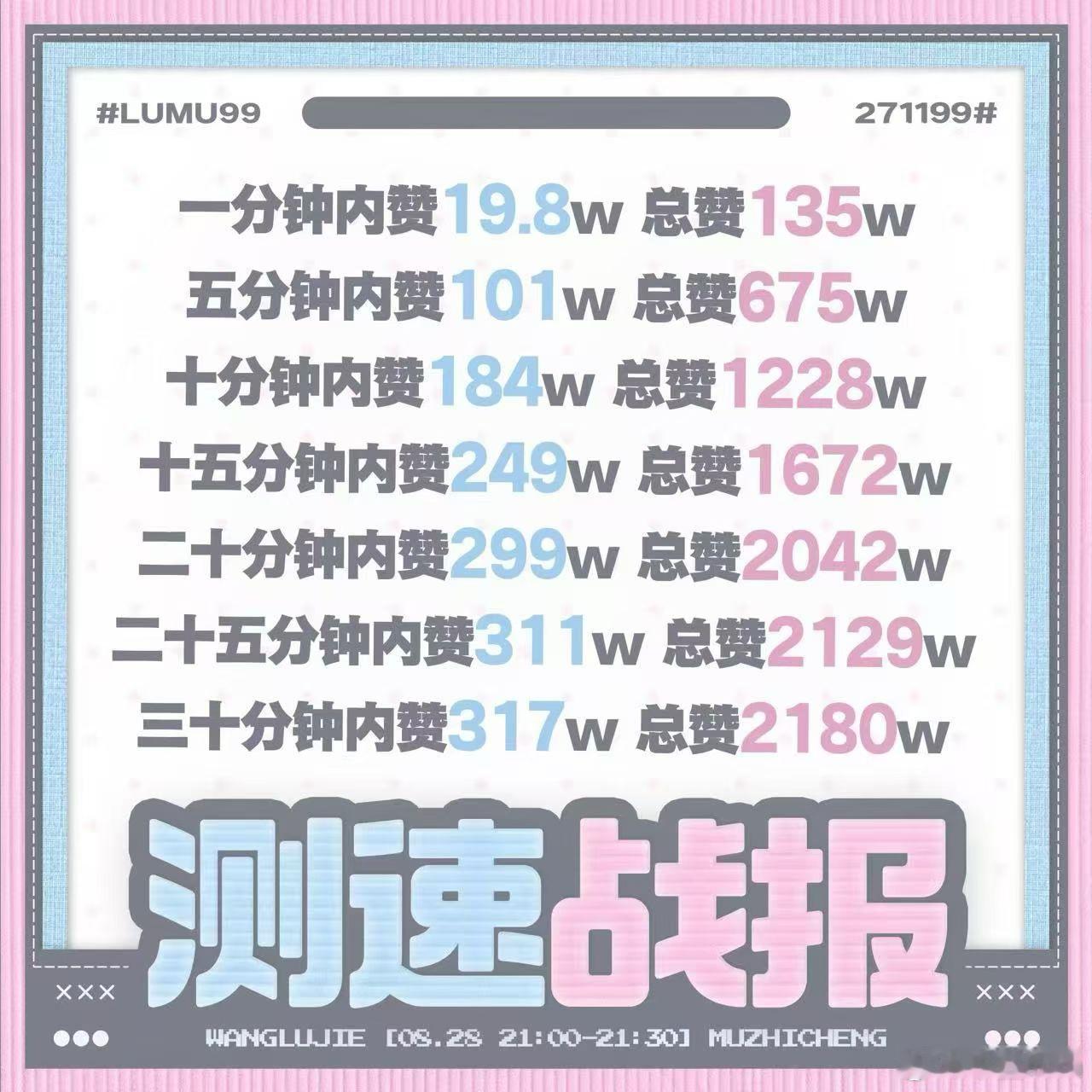 时代峰峻 双人规划抬橹穆双人规划要米有米要流量有流量 不要犹豫了​​​