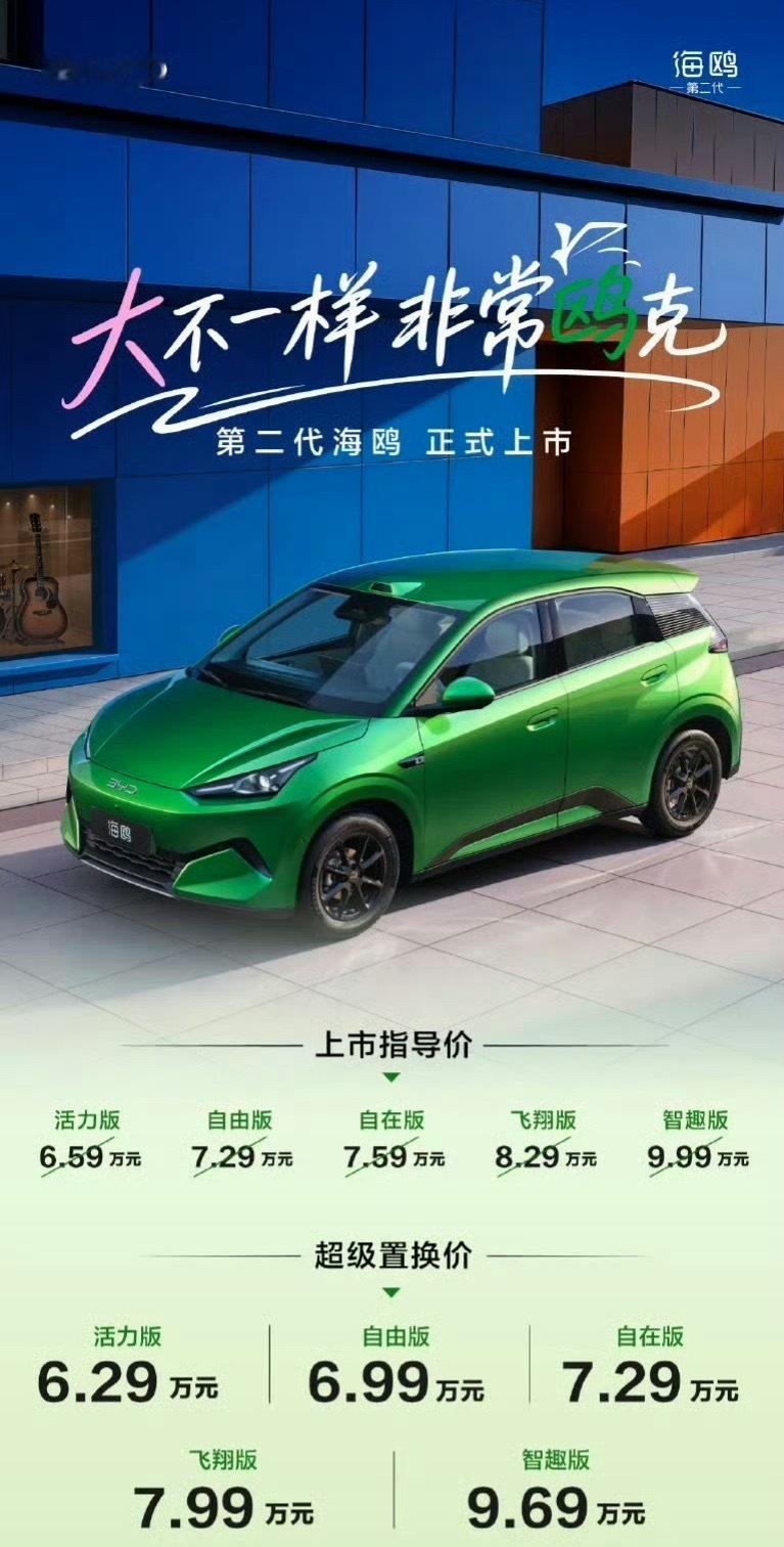 比亚迪第二代海鸥上市第二代海鸥这次变化挺大，车长超过4米2，改成五座布局，还带来