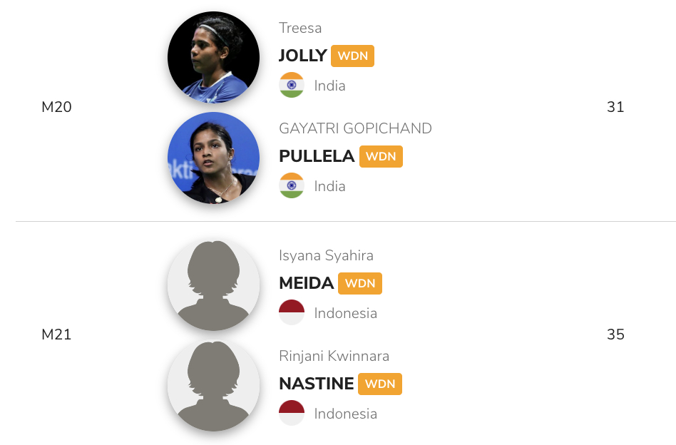 其余退赛球员：鲁塔纳帕克/杰尼查🇹🇭、乔莉/普莱拉🇮🇳、兰基雷迪/谢提?