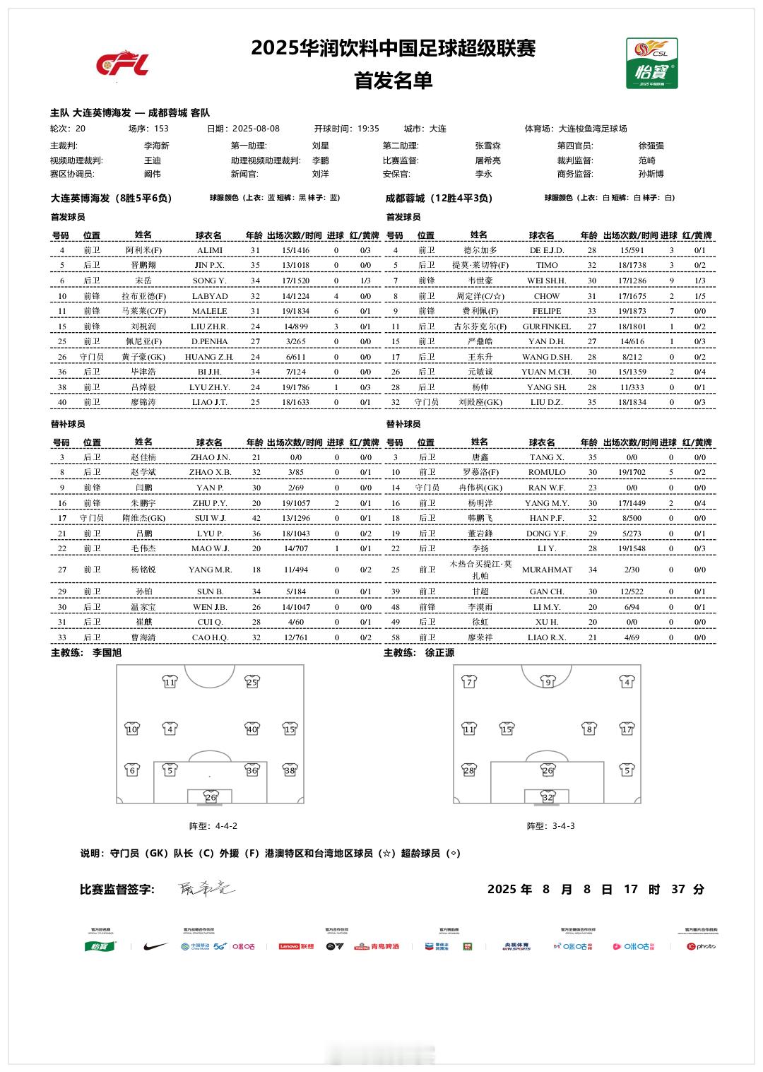 大连英博vs成都蓉城 首发来了～4外援PK3外援；韦世豪、毕津浩首发，罗慕洛替补