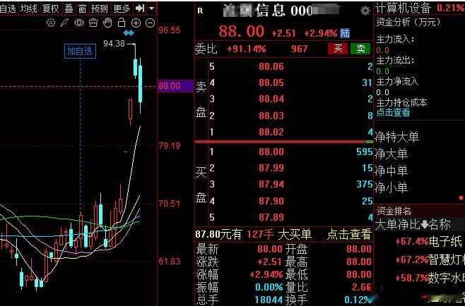 强修复，浪哥！！！股市
