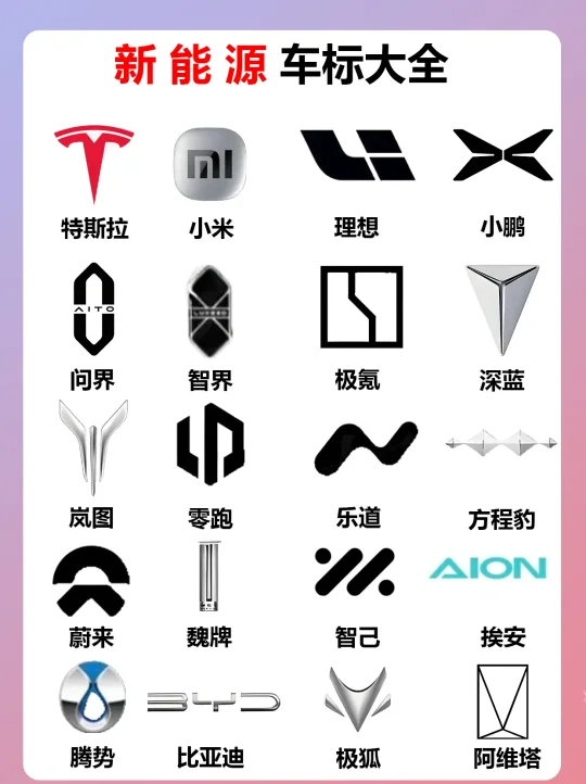 新生儿新能源车标大全！🔥