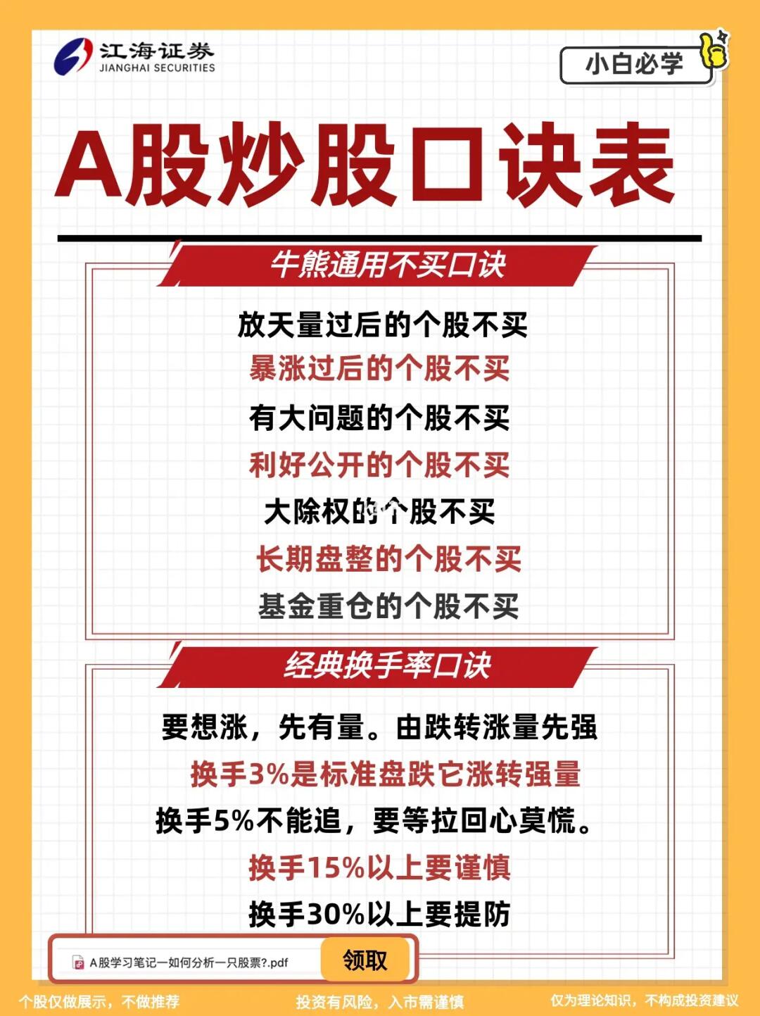 A股炒股口诀表🔥