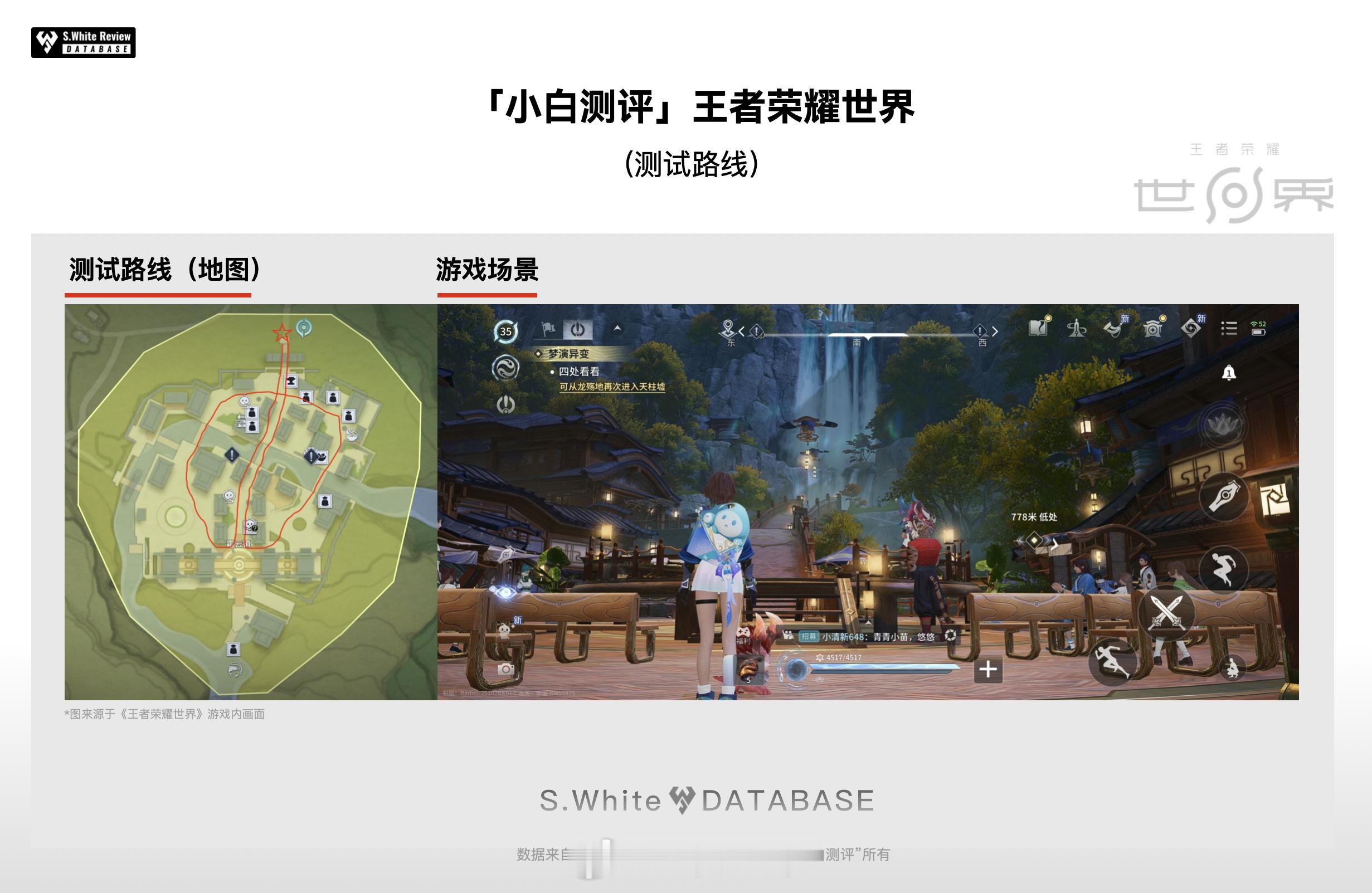 性能旗舰也无法征服？今日早上7点《王者荣耀世界》移动端开服，我们第一时间下载进行