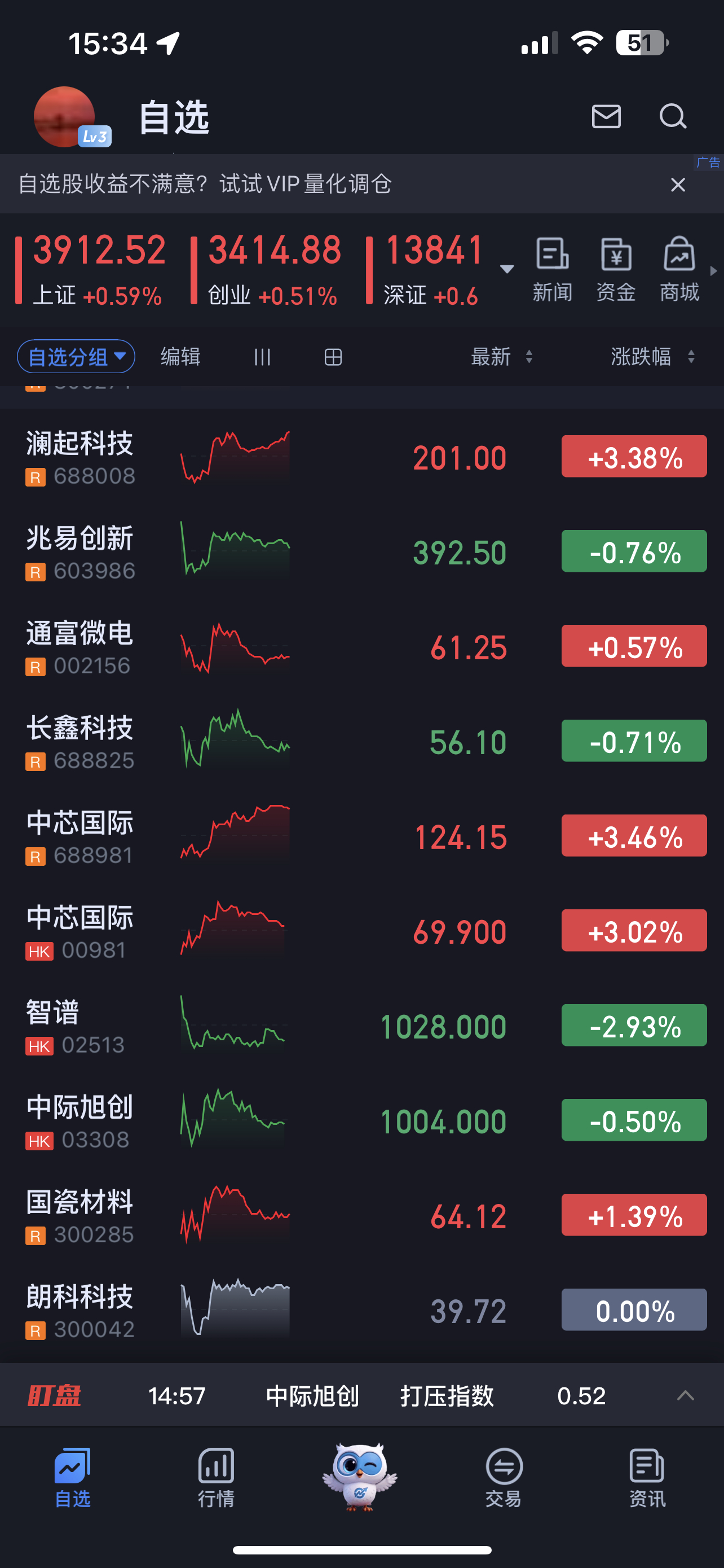 收盘前先岀来看看再说吧。 ​​​